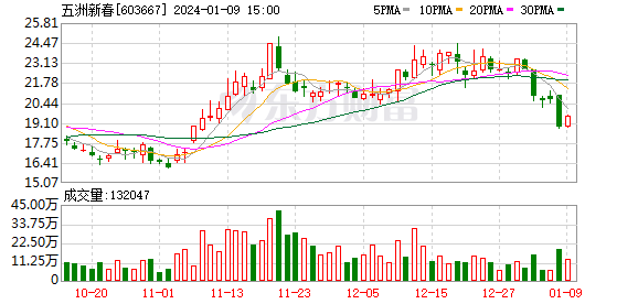 五洲新春股票最新消息全面解读与分析