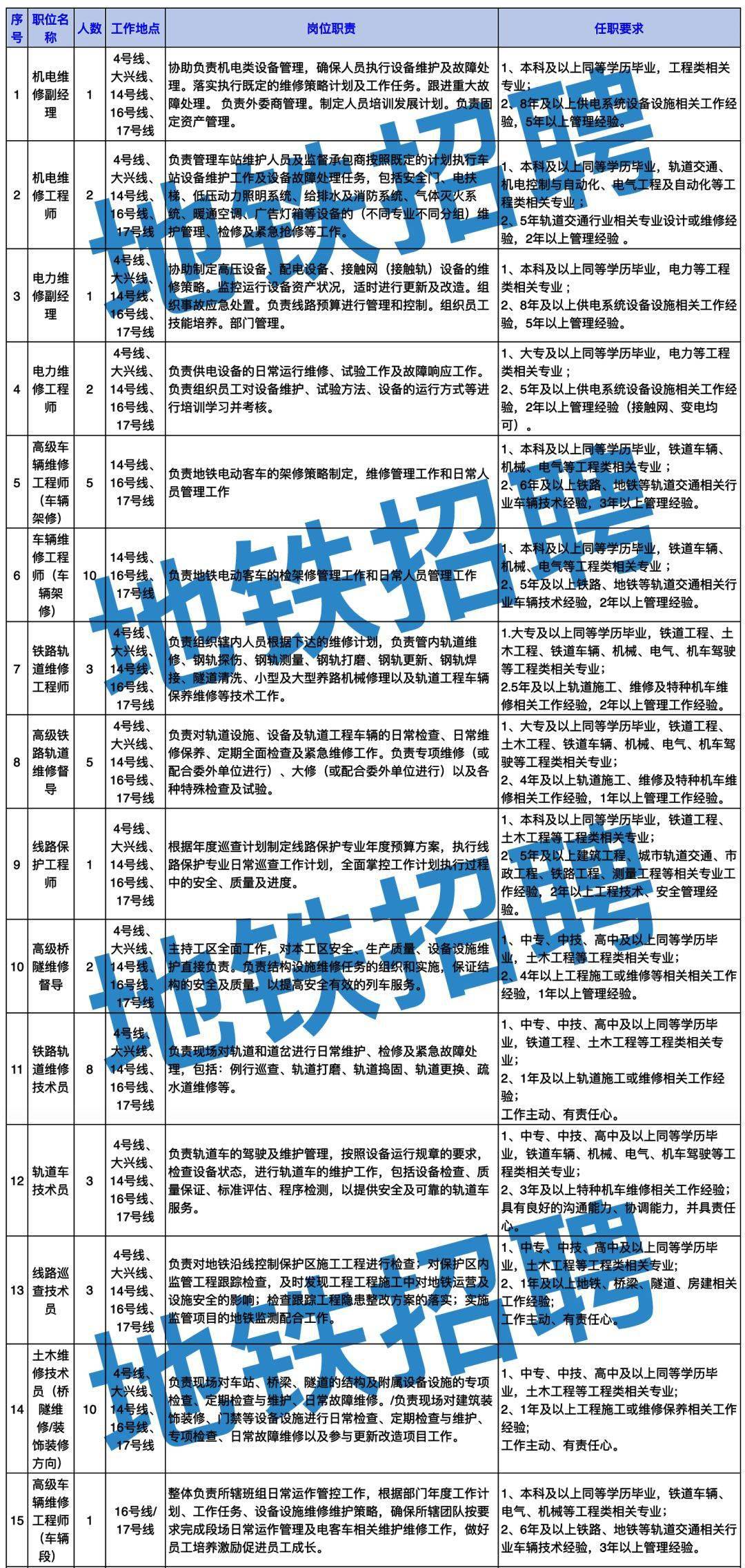 长沙地铁最新招聘动态及其社会影响分析