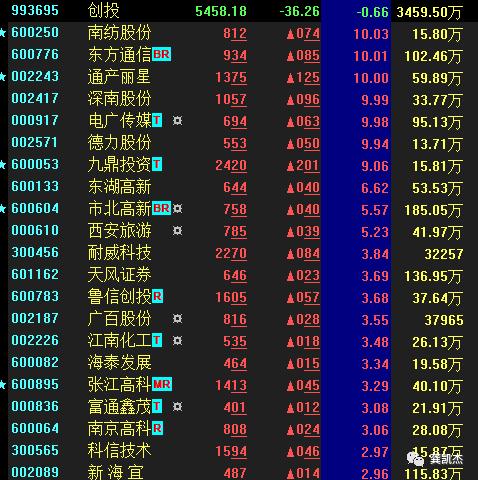 上海三毛股票最新消息深度解读与分析