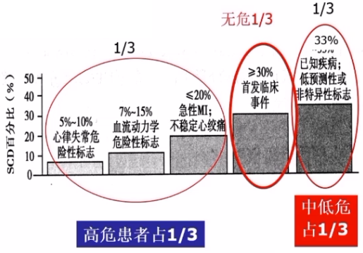 高血压最新进展研究综述，2019年发展概览