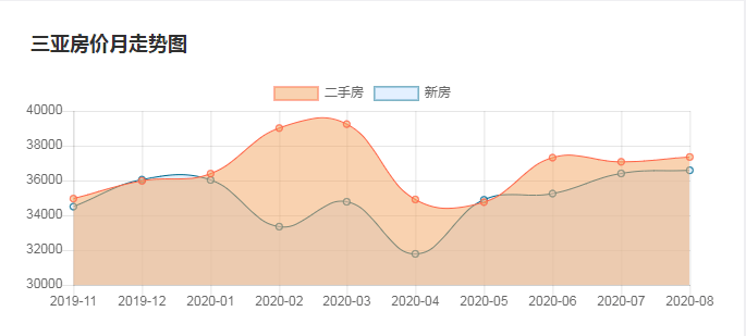 三亚最新房价走势与市场趋势深度解析