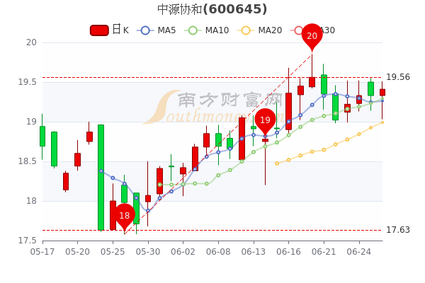 中源协和停牌最新消息全面解析