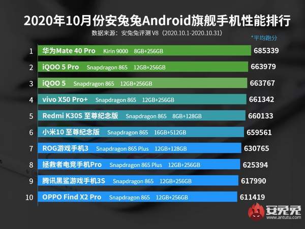 安兔兔跑分排行榜揭秘手机性能王者之战