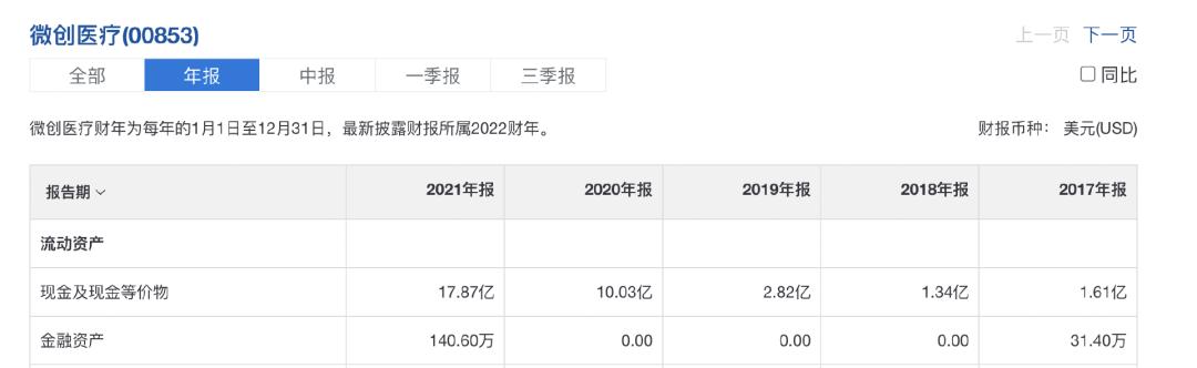 迈瑞医疗国内上市最新进展报告概览