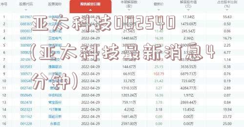 亚太科技股吧最新消息深度解读与分析