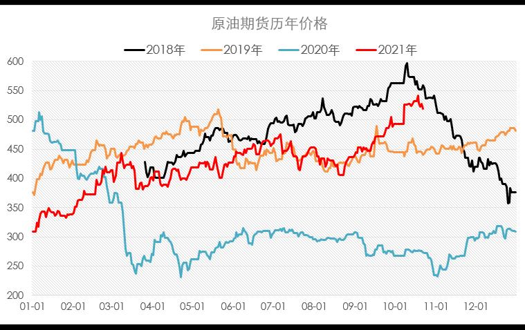 今日国际原油实时价格行情解析