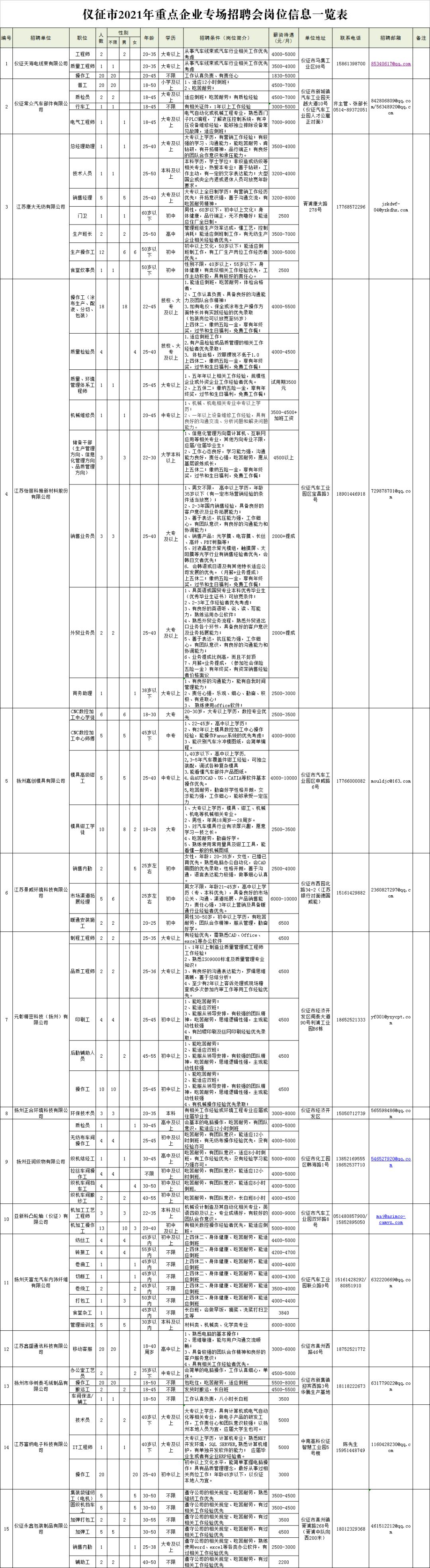 扬州市招聘网最新招聘动态深度解读