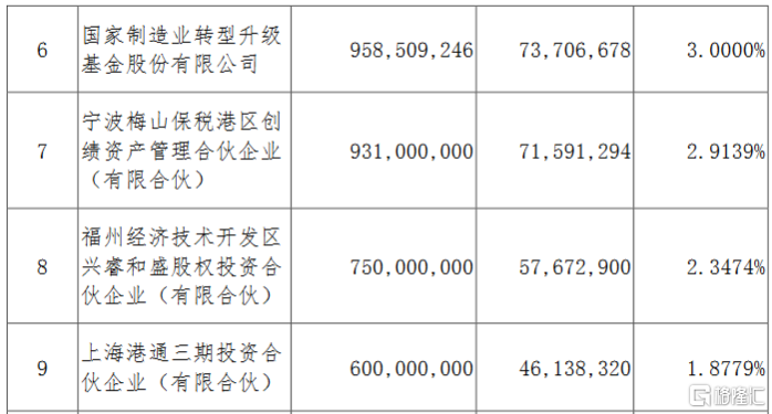 徐工机械混改最新进展曝光