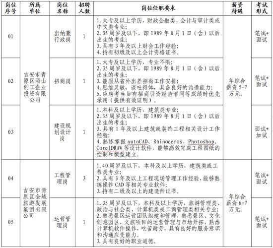 吉安县招聘网，求职新篇章，开启您的职业之路