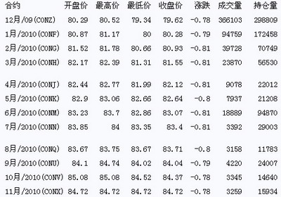 今日石油价格动态，市场走势分析与预测报告