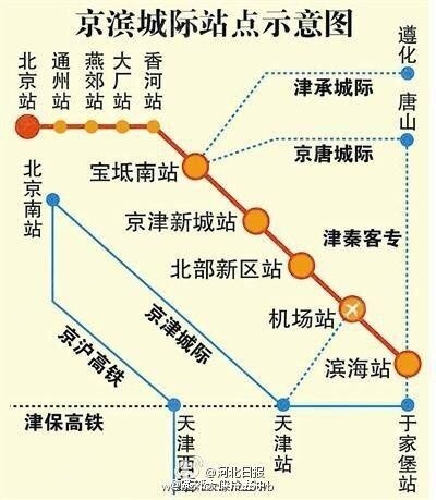 香河京唐高铁进展顺利，未来展望展望新篇章