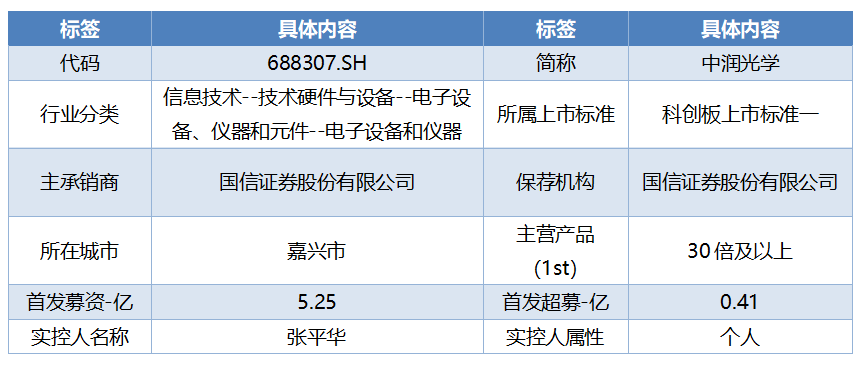 澳门一码一肖一待一中,预测分析解释定义_Hybrid68.514