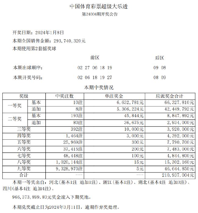 新奥六开奖号码记录,深入数据策略解析_FHD42.714