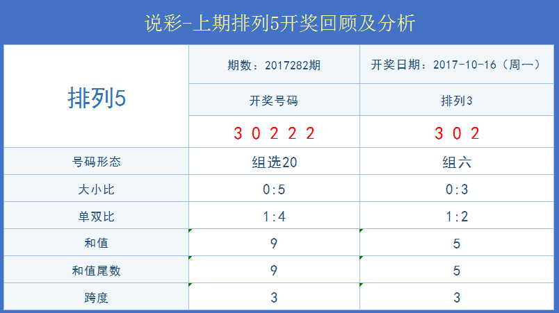 澳门开奖结果+开奖记录表013,专业解析说明_终极版15.217