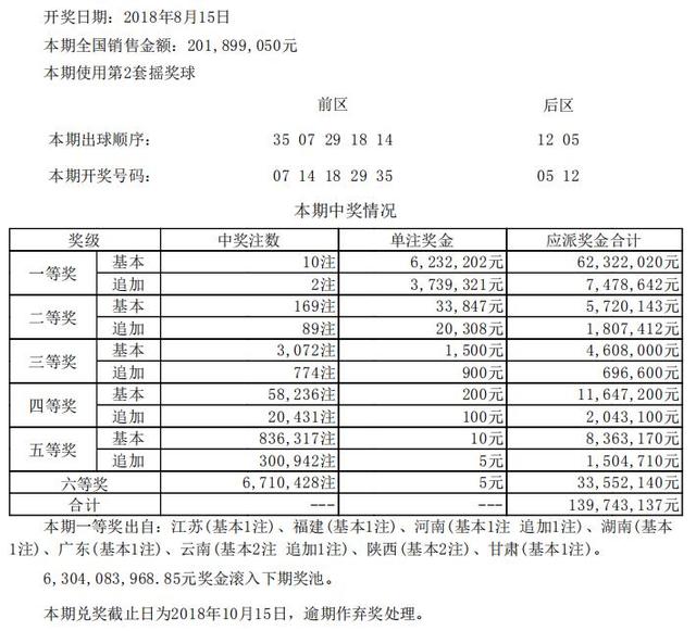 新澳今天晚上开奖结果查询表,可靠执行计划策略_标准版38.759