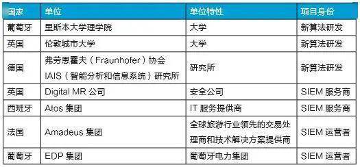 澳门一码一肖一待一中,安全策略评估方案_增强版18.426