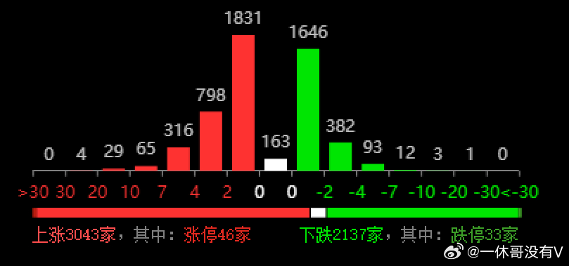 新澳六开彩开奖号码今天,深度数据应用策略_云端版10.326