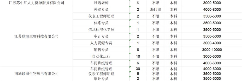 南通大王招聘网最新职位信息概览