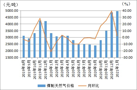 内蒙古煤炭价格走势图最新分析及未来展望