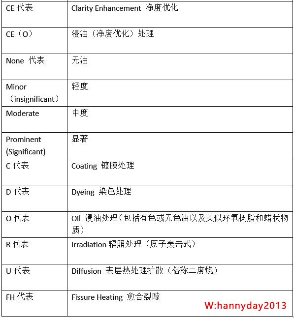 解决方案 第155页