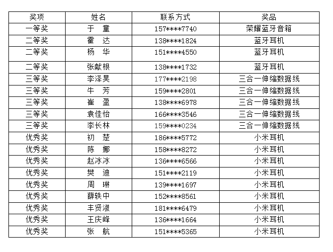 2024新奥历史开奖记录表一,专业解答实行问题_WP16.818