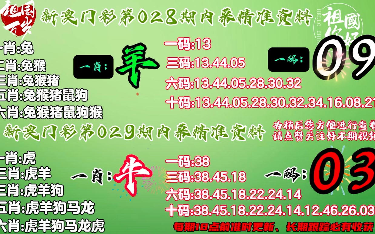 香港最准的100%肖一肖,精细评估说明_MT69.518