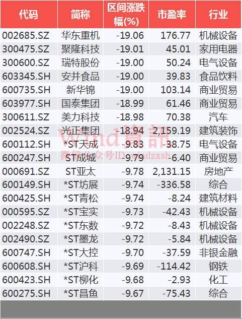 华东重机重组成功,收益说明解析_高级款97.179