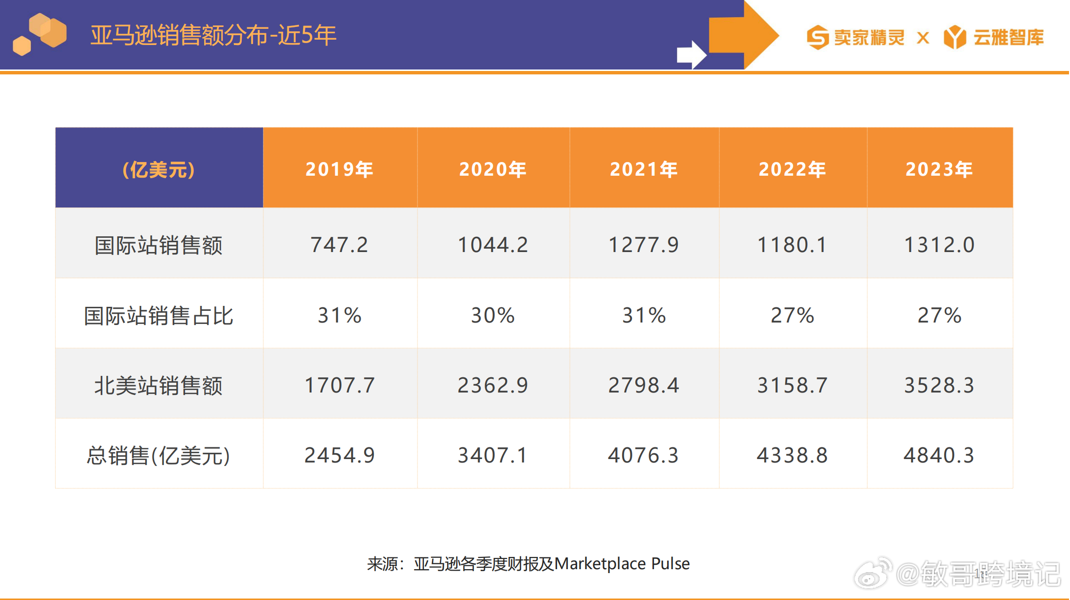 澳门码鞋一肖一码,全面数据分析方案_限量款88.10