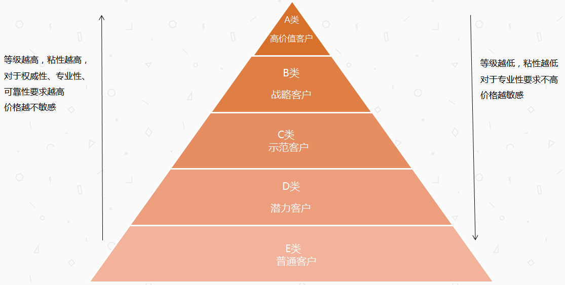 彩虹彼岸 第3页