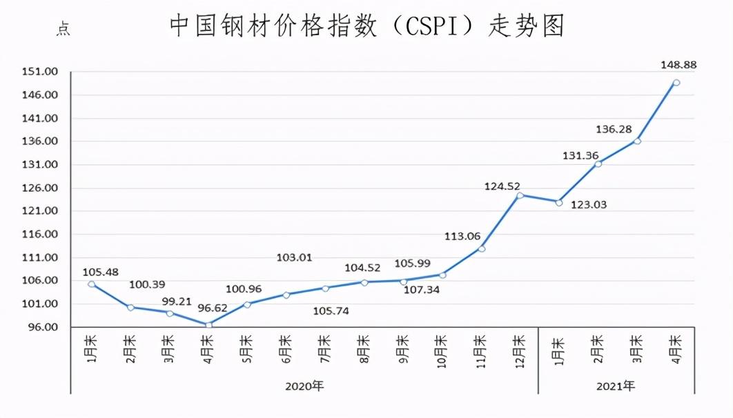 钢材价格最新行情与中钢网研究报告解析