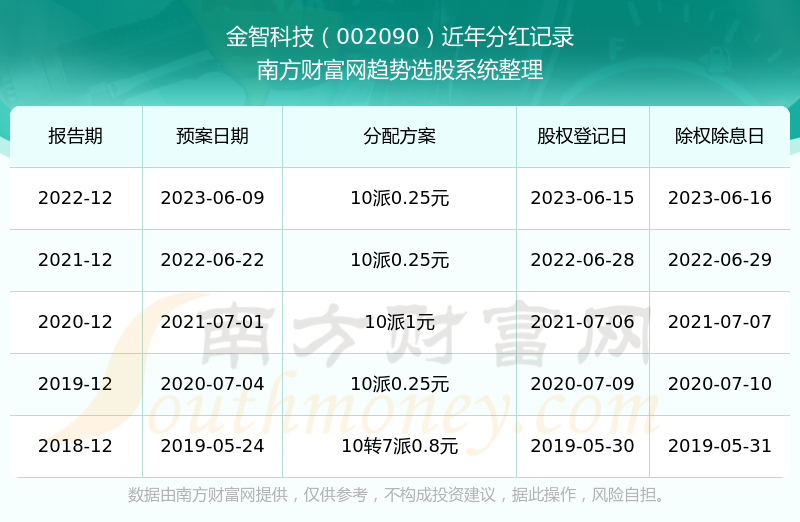 金智科技股票最新消息全面解析