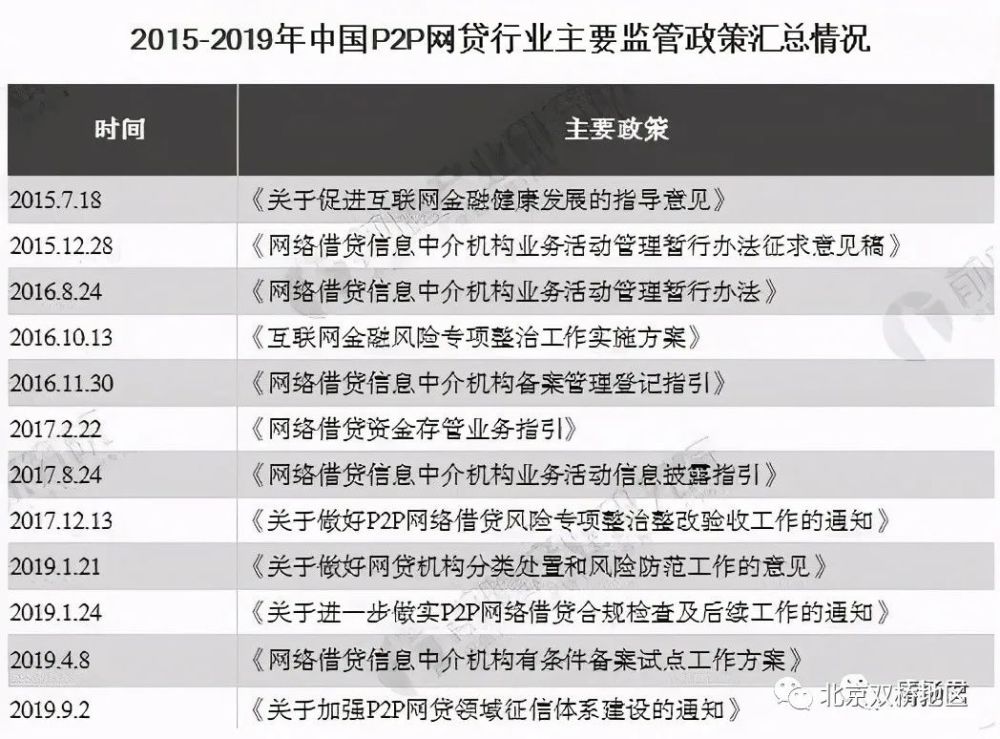 P2P行业最新动态，行业趋势、监管调整与未来发展展望