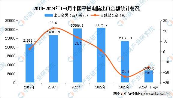 2024年资料免费大全,数据解析支持策略_标准版32.626