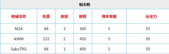 新澳天天开奖资料大全最新版,实际数据说明_复刻版98.246