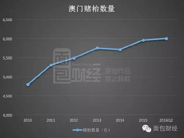 澳门统计器生肖统计器,确保问题说明_android71.800