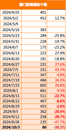 2023澳门管家婆资料正版大全,国产化作答解释落实_苹果款48.984