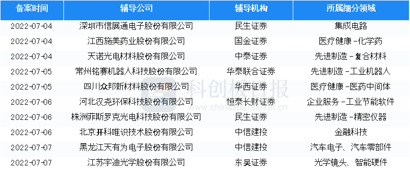 碎了的花 第3页