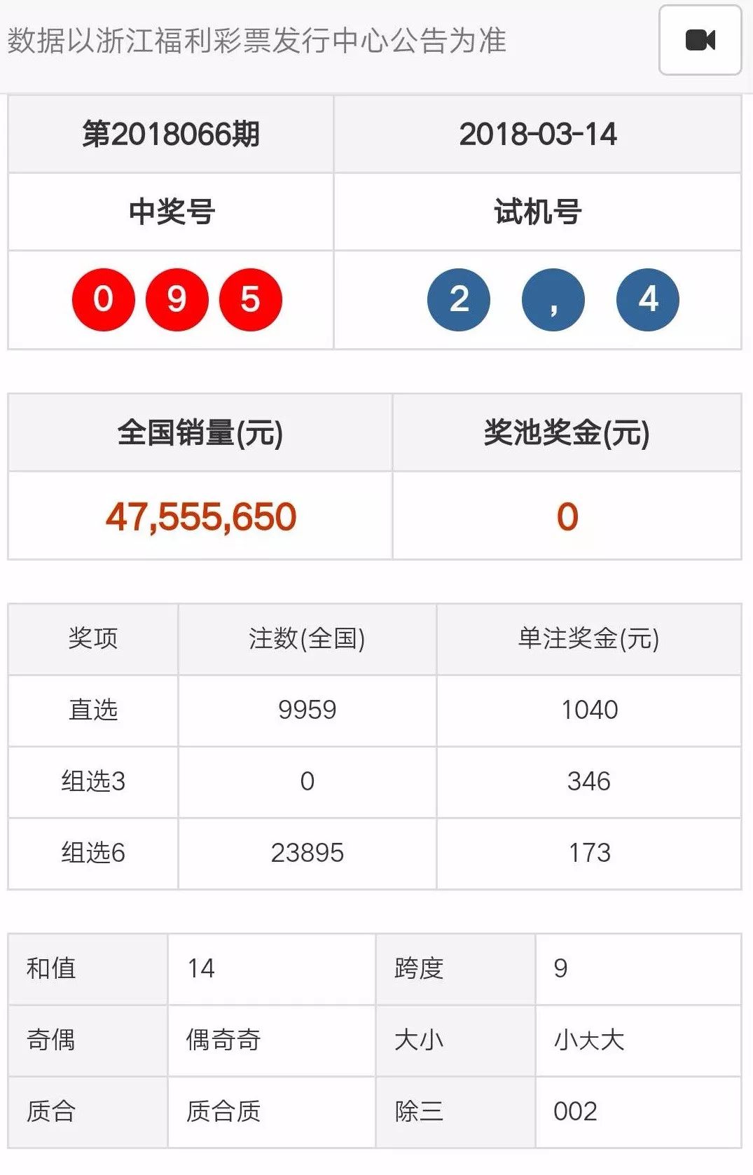 新澳门天天开奖结果,实地评估策略_iPad41.38