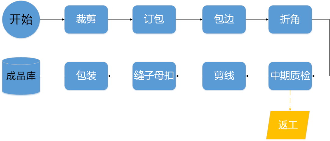 新澳门管家婆,可靠计划策略执行_动态版61.833