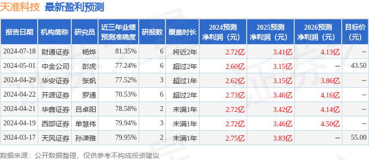 新澳门一码一码100准确,新兴技术推进策略_安卓款90.514