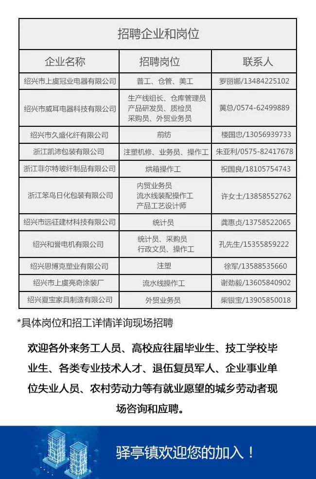 小曹娥开发区最新招聘动态，揭示影响与趋势