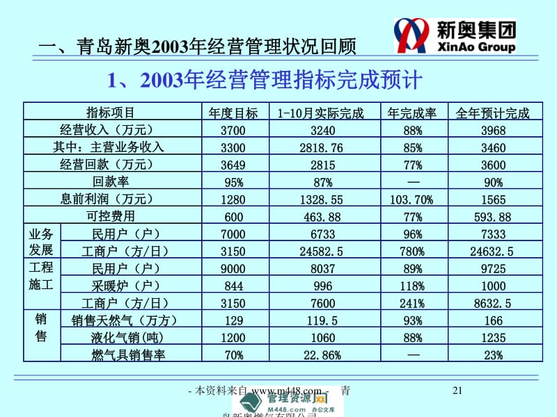 新奥内部资料准确率,详细解读定义方案_精简版29.305