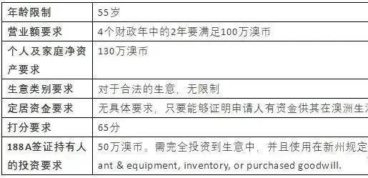 2024新澳免费资料大全,现象解答解释定义_复古版28.307