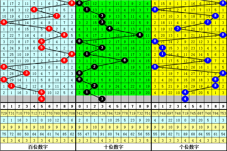 白小姐四肖四码100%准,实地执行考察数据_Advanced72.286