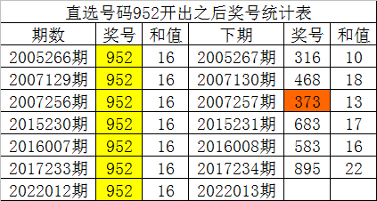 解决方案 第142页