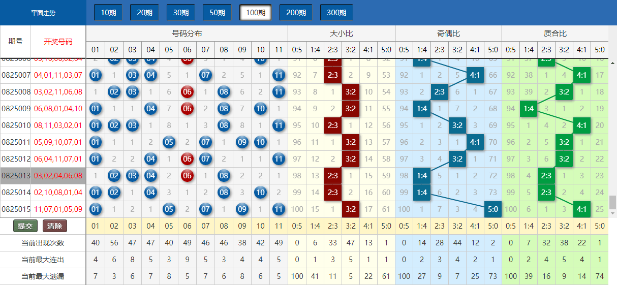 澳门今晚开特马+开奖结果走势图,数据支持策略解析_yShop91.490