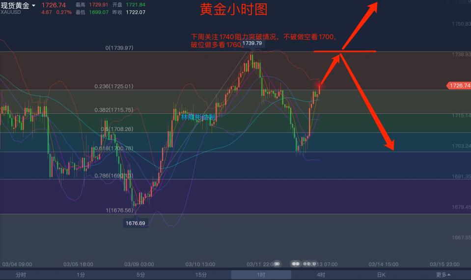 4949免费的资料港澳台,未来趋势解释定义_限量款99.559