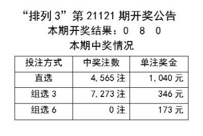 新澳开奖记录今天结果查询表,创新性方案设计_尊贵款56.781