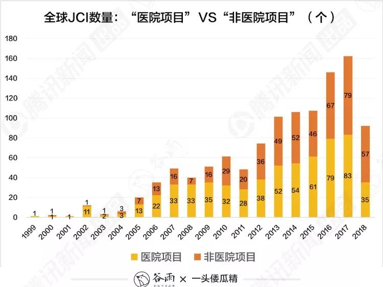 解决方案 第140页