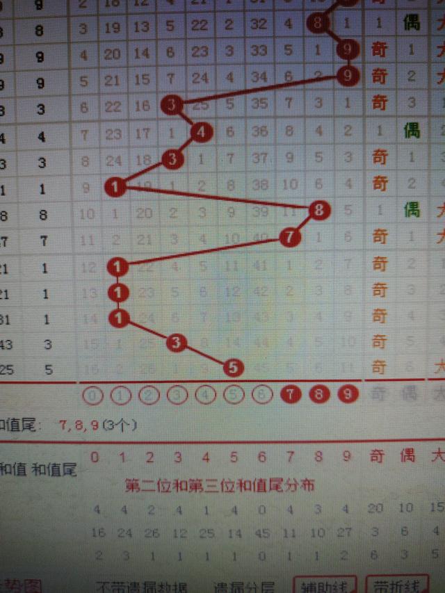 人生苦短丶虚寒问暖 第3页